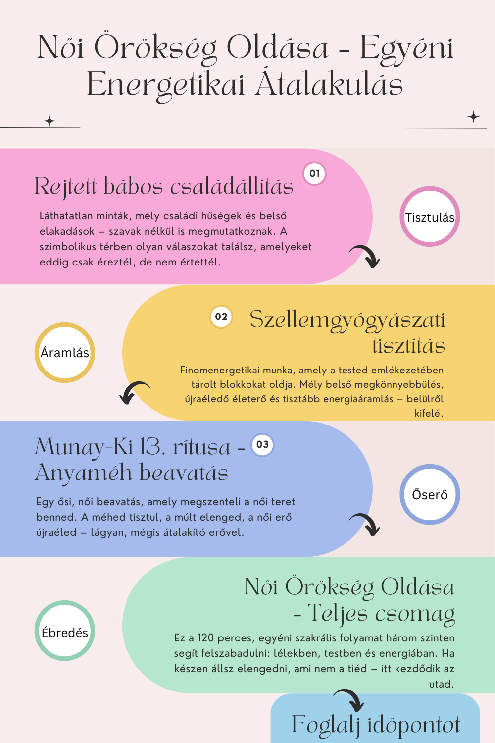 Párkapcsolati blokkok feloldása workshop
